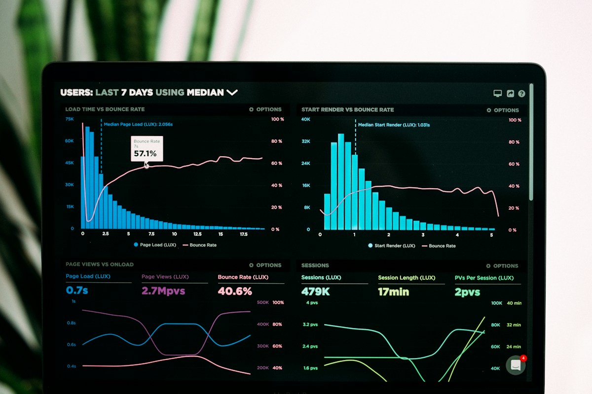 Charts and data visualizations supporting meaningful metrics and stakeholder reporting